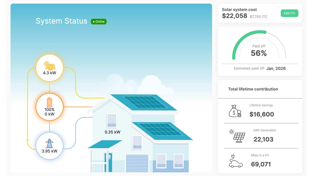 Nagy változás vár a napelemes háztartásokra Magyarországon! – Új jogszabályok és adatszolgáltatási kötelezettségek